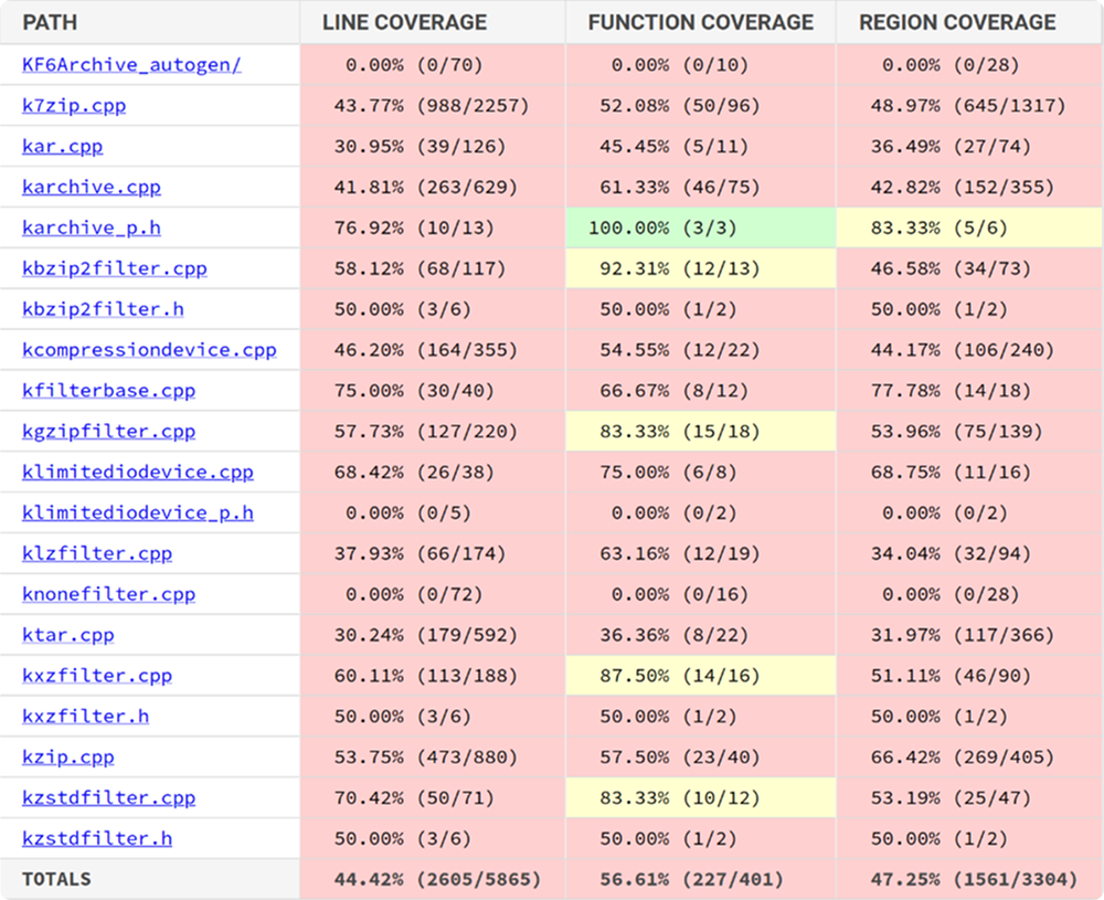 KArchive Fuzzer