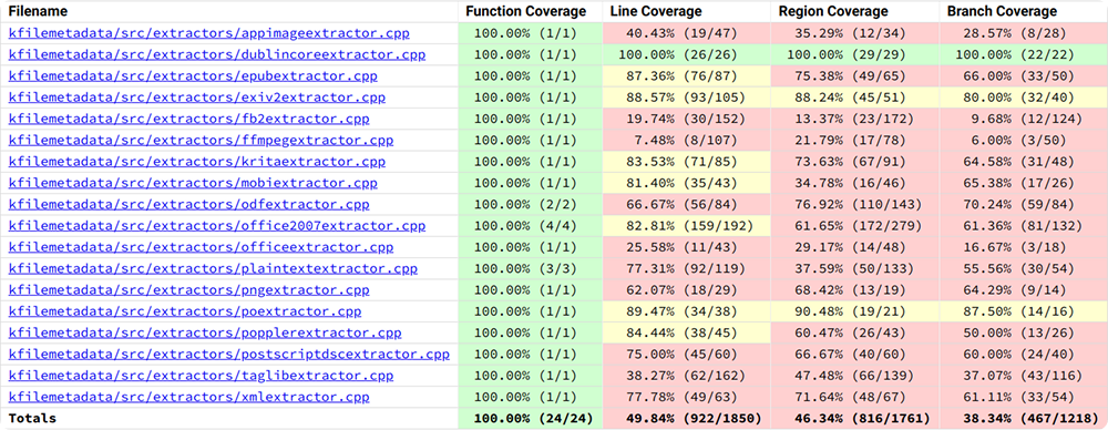 KFileMetaData Fuzzer